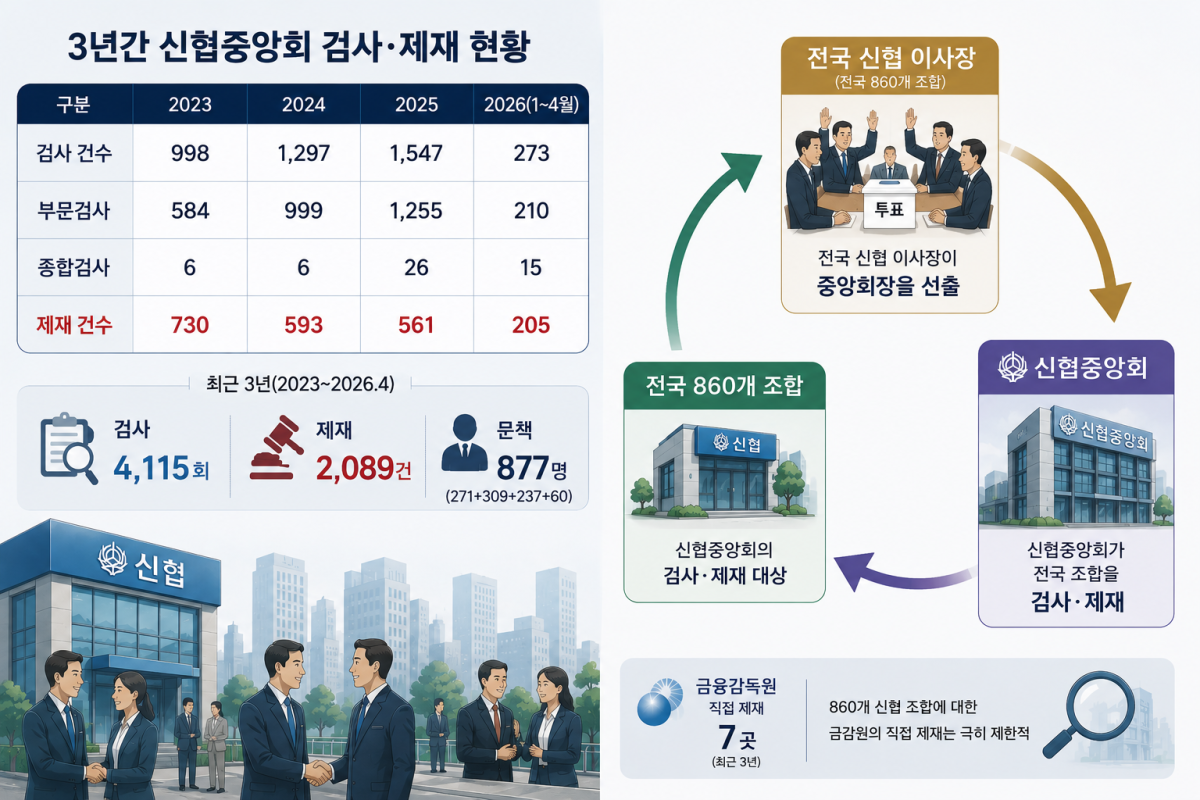 (AI 생성)