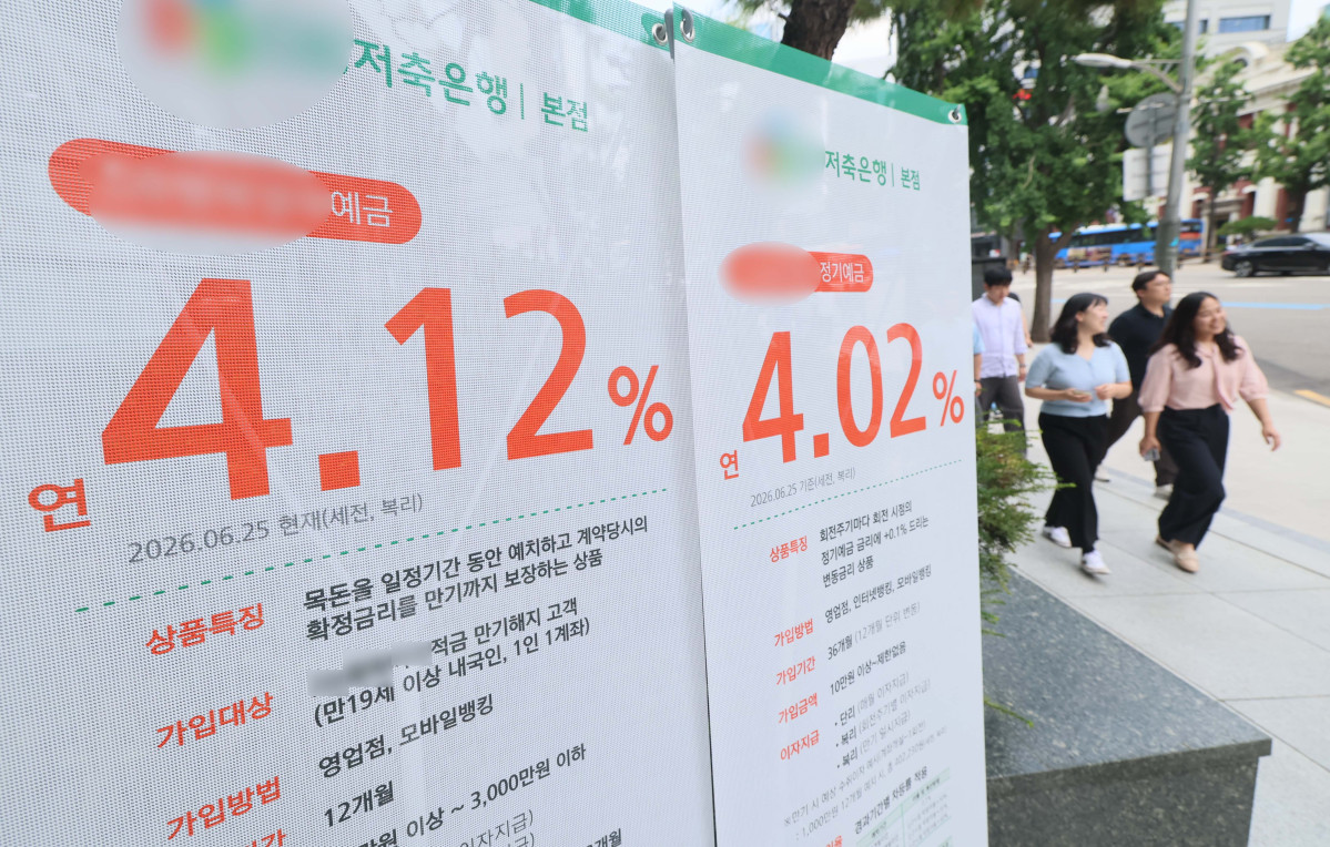 ▲증시 '머니무브'에 따른 수신 이탈을 막기 위해 저축은행들이 예금 금리 경쟁에 다시 불을 붙였다. 시장에서 사라졌던 연 4%대 상품이 한 달 새 100개를 돌파한 가운데, 2주 만에 평균 예금 금리는 0.24%포인트(p) 뛰었다. 1일 저축은행중앙회 소비자 포털 상품 공시에 따르면, 전국 79개 저축은행의 1년 만기 정기예금 평균 금리는 연 3.79%로 집계됐다. 올해 처음으로 연 4.5% 금리 상품이 등장했던 지난달 17일(평균 금리 연 3.55%)과 비교하면 0.24%p 올랐다. 수신 상품 유치 경쟁도 활발하다. 연 4%대 정기예금 상품은 전무하다가 한 달 만에 105개로 불어났다. 연 4%대 금리를 내건 저축은행만 32곳에 달한다. 과거 '레고랜드 사태' 당시 조달 비용 폭탄을 경험한 저축은행들이 또다시 금리 레이스에 뛰어드는 모습에 우려 목소리도 나온다. 이날 서울의 한 저축은행 앞에 예금 금리 안내문이 게시돼 있다. 신태현 기자 holjjak@