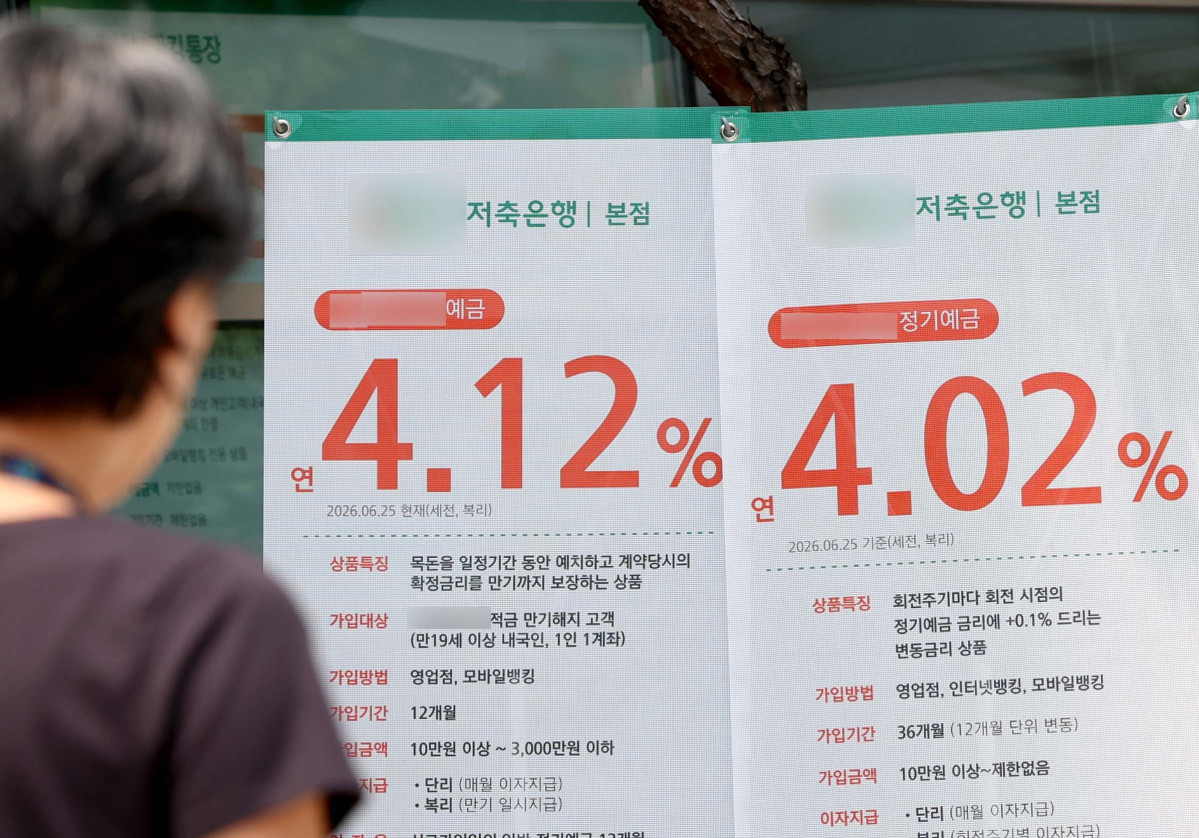 ▲증시 '머니무브'에 따른 수신 이탈을 막기 위해 저축은행들이 예금 금리 경쟁에 다시 불을 붙였다. 시장에서 사라졌던 연 4%대 상품이 한 달 새 100개를 돌파한 가운데, 2주 만에 평균 예금 금리는 0.24%포인트(p) 뛰었다. 1일 저축은행중앙회 소비자 포털 상품 공시에 따르면, 전국 79개 저축은행의 1년 만기 정기예금 평균 금리는 연 3.79%로 집계됐다. 올해 처음으로 연 4.5% 금리 상품이 등장했던 지난달 17일(평균 금리 연 3.55%)과 비교하면 0.24%p 올랐다. 수신 상품 유치 경쟁도 활발하다. 연 4%대 정기예금 상품은 전무하다가 한 달 만에 105개로 불어났다. 연 4%대 금리를 내건 저축은행만 32곳에 달한다. 과거 '레고랜드 사태' 당시 조달 비용 폭탄을 경험한 저축은행들이 또다시 금리 레이스에 뛰어드는 모습에 우려 목소리도 나온다. 이날 서울의 한 저축은행 앞에 예금 금리 안내문이 게시돼 있다. 신태현 기자 holjjak@