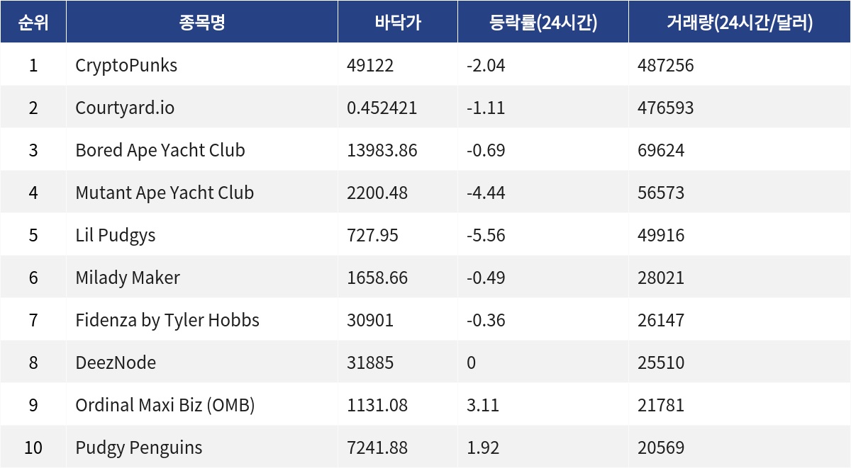 ▲자료제공=MetaVX