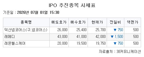 ▲IPO 추진종목 시세표 (출처=38커뮤니케이션)