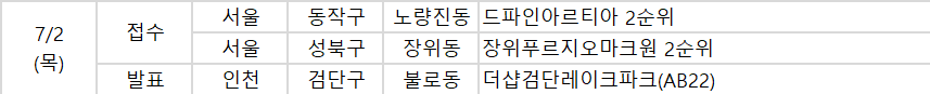 ▲2일 예정된 청약 관련 일정. (사진제공=부동산114)