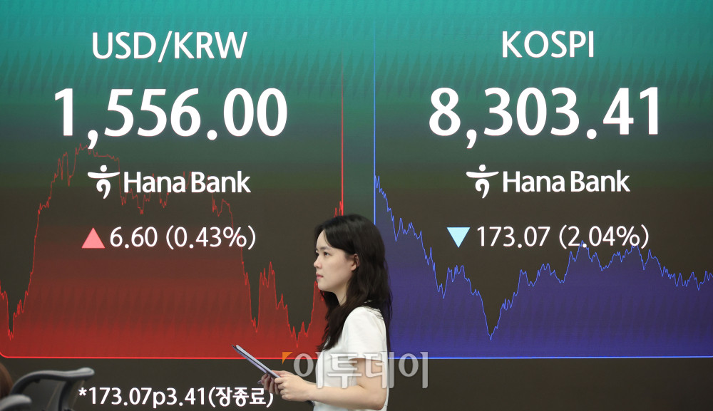 ▲1일 서울 중구 하나은행 딜링룸 전광판에 코스피가 전 거래일보다 173.07포인트(2.04%) 하락한 8303.41을 나타내고 있다. 코스닥 지수는 전 거래일보다 13.17포인트(1.44%) 오른 929.35에 거래를 마감했다. 원·달러 환율은 장중 1550원을 넘어섰다. 고이란 기자 photoeran@