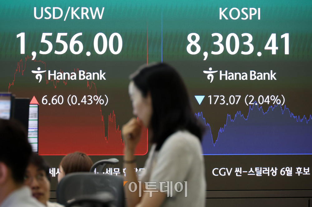 ▲1일 서울 중구 하나은행 딜링룸 전광판에 코스피가 전 거래일보다 173.07포인트(2.04%) 하락한 8303.41을 나타내고 있다. 코스닥 지수는 전 거래일보다 13.17포인트(1.44%) 오른 929.35에 거래를 마감했다. 원·달러 환율은 장중 1550원을 넘어섰다. 고이란 기자 photoeran@