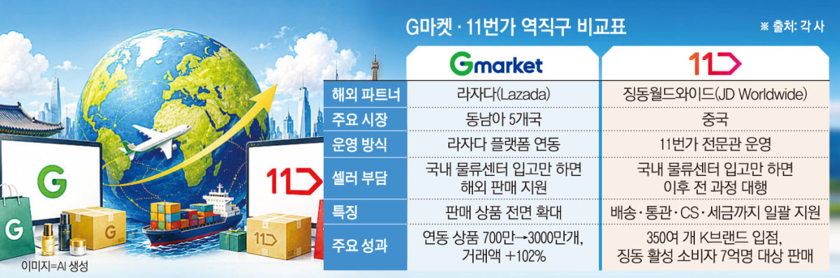 ▲G마켓-11번가 역직구 비교표 (이투데이 그래픽팀=손미경 기자)