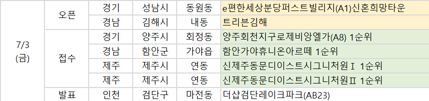 ▲3일 예정된 청약 관련 일정. (사진제공=부동산114)