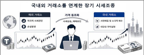 (출처=금융위원회)