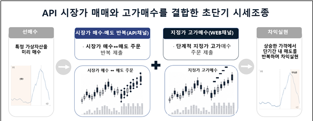 (출처=금융위원회)