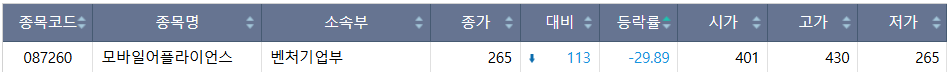 ▲1일 코스닥 시장 하한가 종목. (출처=한국거래소)