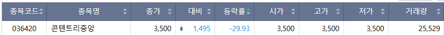 ▲1일 코스피 시장 하한가 종목. (출처=한국거래소)