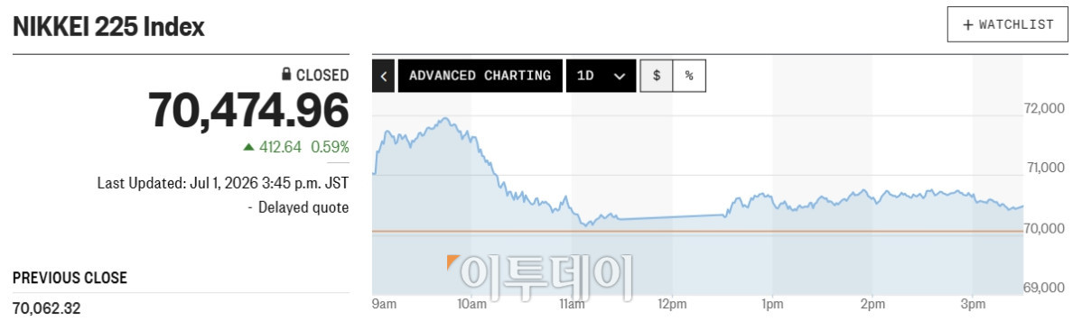 ▲(출처 마켓워치)