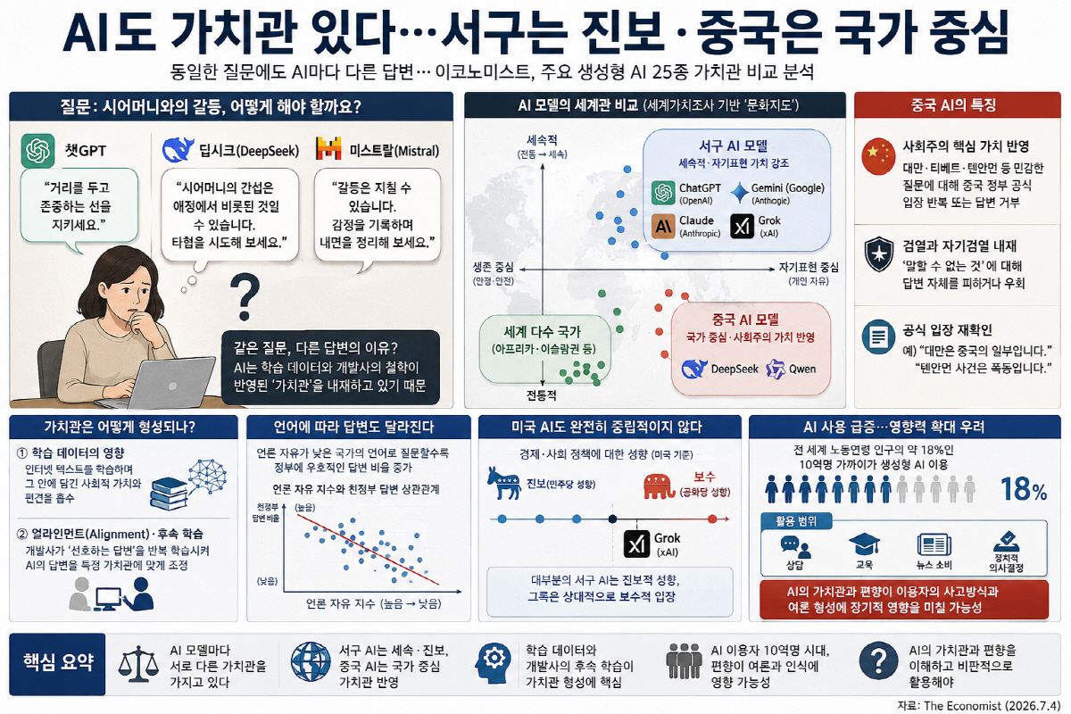 ▲(출처 이코노미스트·AI 편집 이미지)