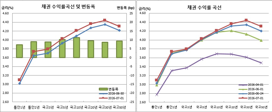 (금융투자협회)