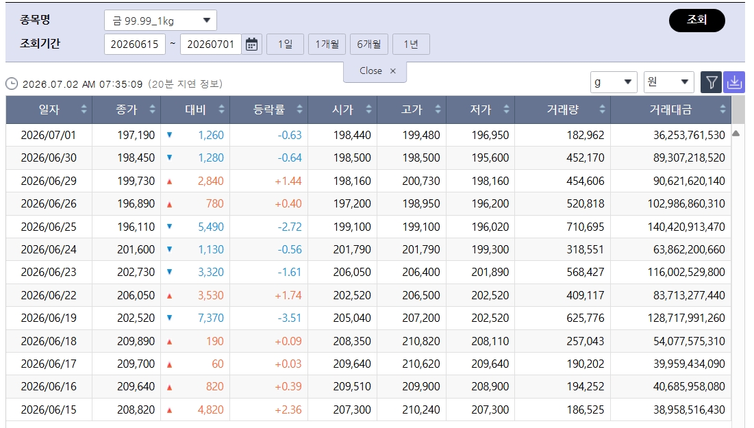 (출처=한국거래소)
