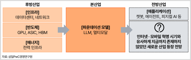 (제공=삼일PwC)