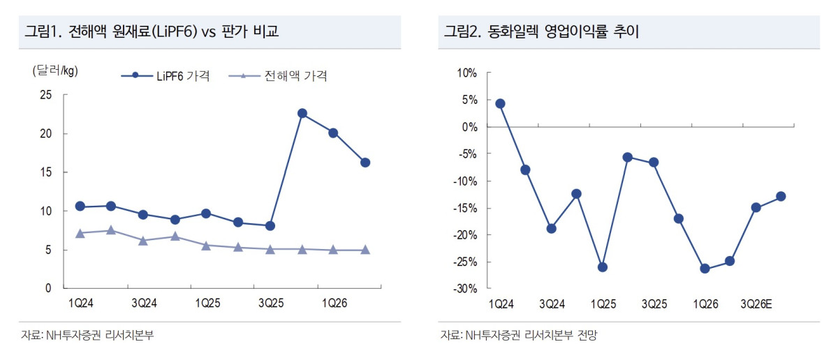 (출처=NH투자증권)