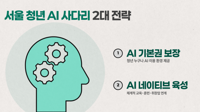 ▲서울시 '청년 AI 사다리' 2대 전략. (자료제공=서울시)