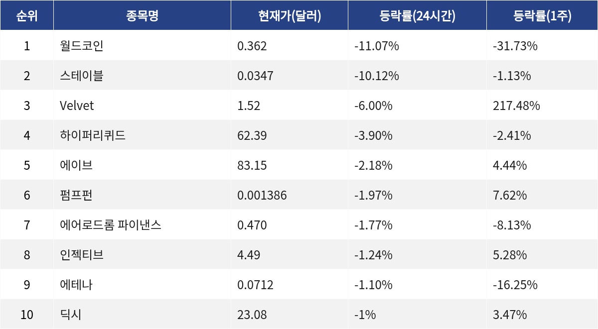 ▲자료제공=MetaVX