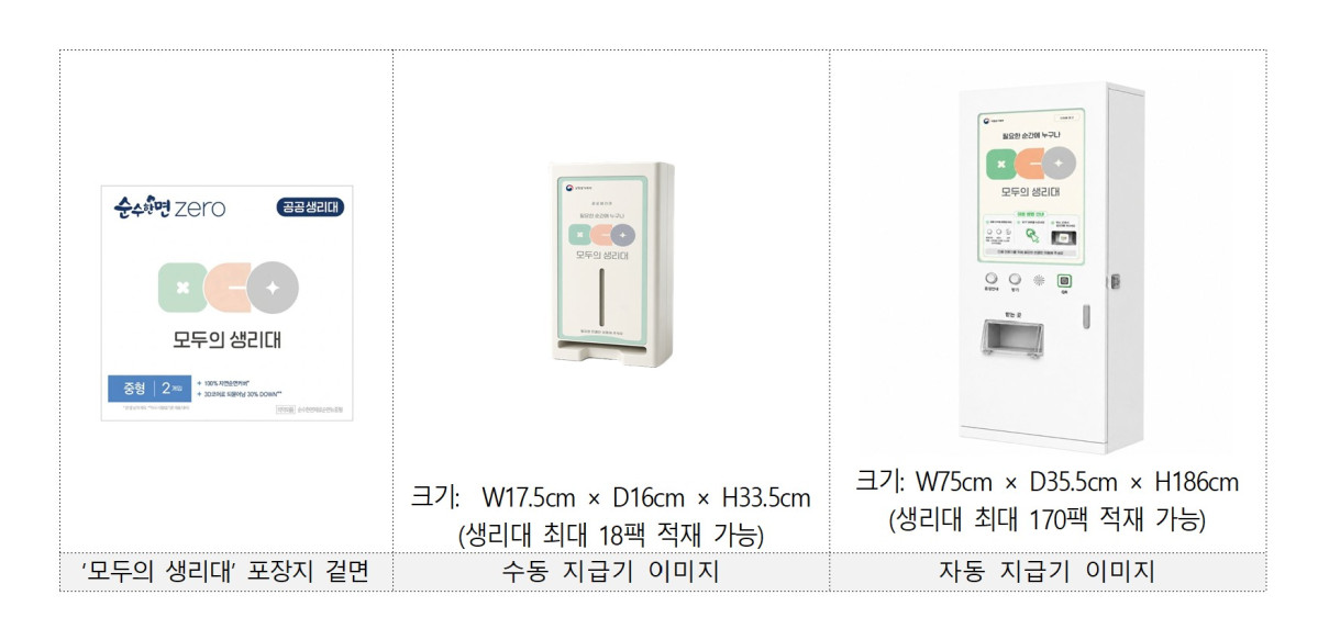 ▲성평등가족부는 6일부터 전국 12개 시범지역 공공시설에서 '공공생리대' 지원 서비스를 시작한다. (사진=성평등부)