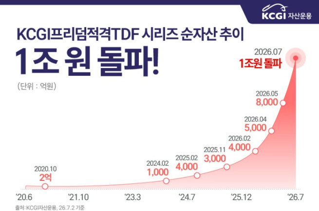(제공=KCGI자산운용)