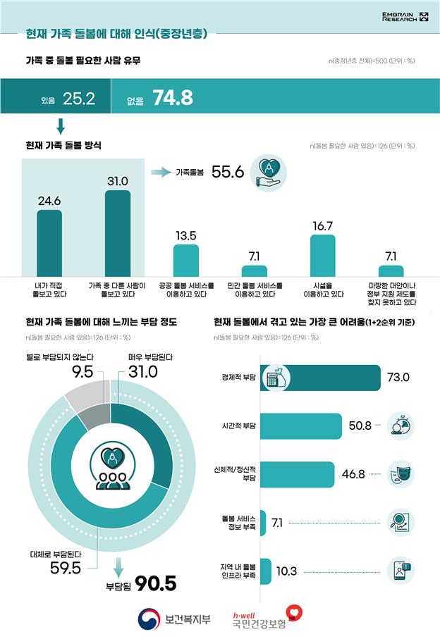 (보건복지부 )