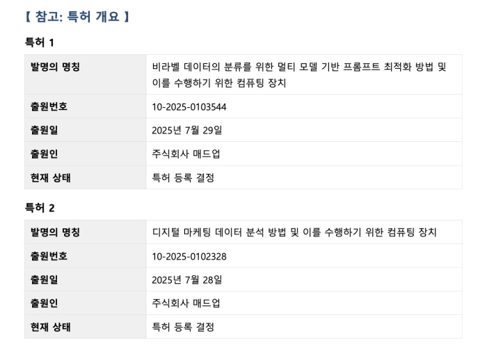 ▲매드업 특허 개요 (매드업 제공)
