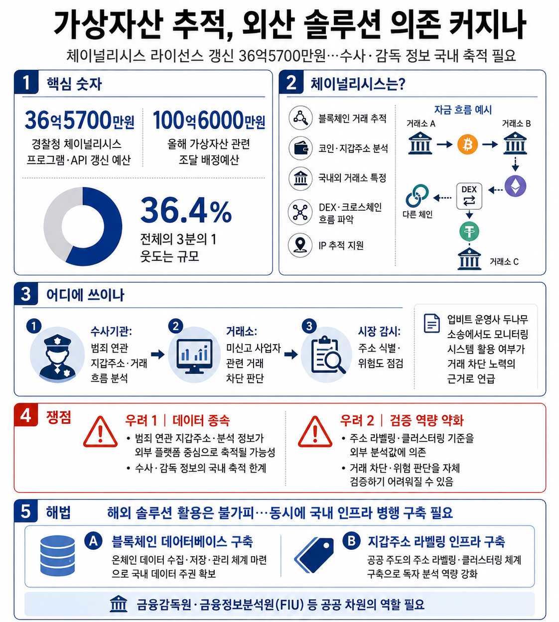 (챗GPT)