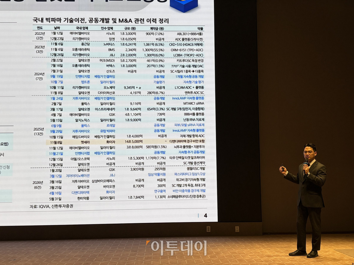 ▲엄민용 신한투자증권 연구원이 2일 서울 영등포구 한국거래소에서 열린 ‘코스닥시장 개장 30주년 기념 행사’에서 발표하고 있다. (이상민 기자 imfactor@)