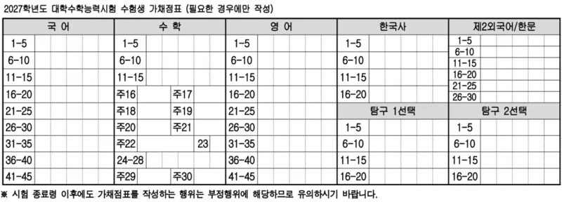 ▲2027학년도 대학수학능력시험 수험생 가채점표. (사진제공=한국교육과정평가원)