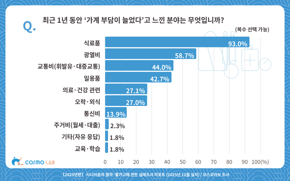 (코스모헬스 제공코, AI 편집 이미지)