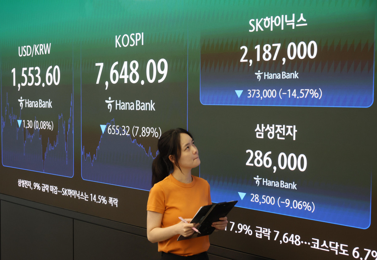 ▲인공지능(AI) 반도체 수요 감소 우려 확산에 코스피가 8% 가까운 급락세로 마감하며 8000선이 무너진 2일 서울 서울 중구 하나은행 본점 딜링룸에 시황이 표시되고 있다. 이날 코스피는 전장 대비 7.89% 폭락한 7648.09에 마감했다. 이날 4% 급락세로 출발한 코스피는 장중 8000선을 잠시 회복했다가 이내 하락폭을 키웠다. 8000선을 하회한 것은 지난달 11일 이후 처음이다. 급락세에 장 초반 코스피 시장에 매도 사이드카가 발동하기도 했다. 반도체 대형주가 동반 급락세로 마감했다. 삼성전자는 9%대, SK하이닉스는 14%대 급락했다. 코스닥은 전일보다 6.74% 내린 866.72에 마감했다. 장중 급락세에 매도 사이드카가 발동하기도 했다. 원·달러 환율은 전거래일 대비 0.9원 오른 1555.8원에 장을 마쳤다. 신태현 기자 holjjak@