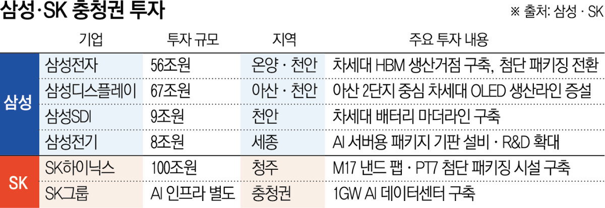 ▲그래픽=신미영 기자 win8226@