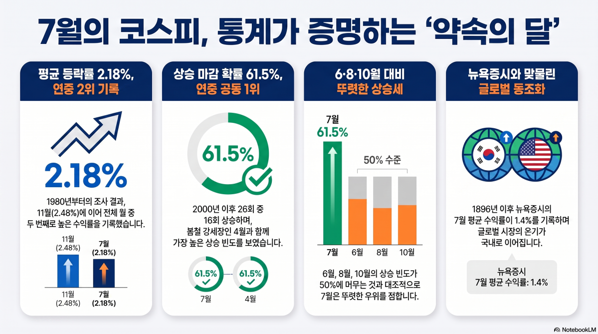 (출처=노트북LM)