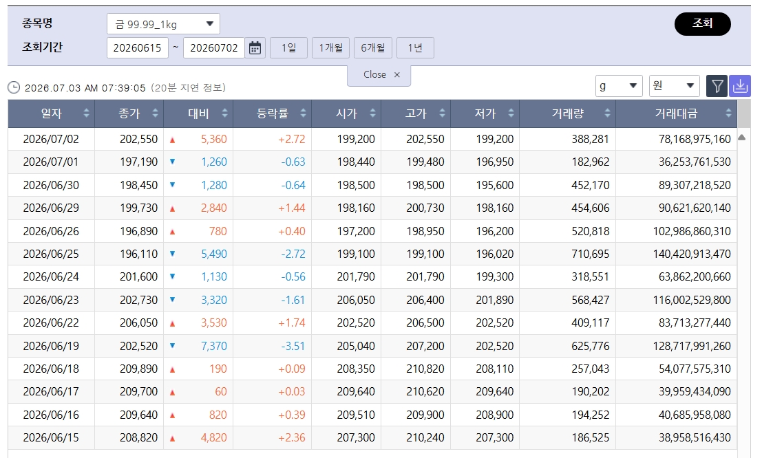 (출처=한국거래소)