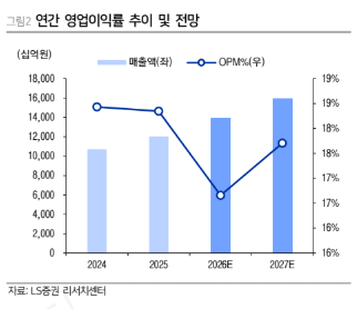(출처=LS증권)