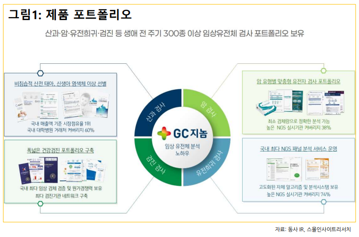 (사진=스몰인사이트리서치)