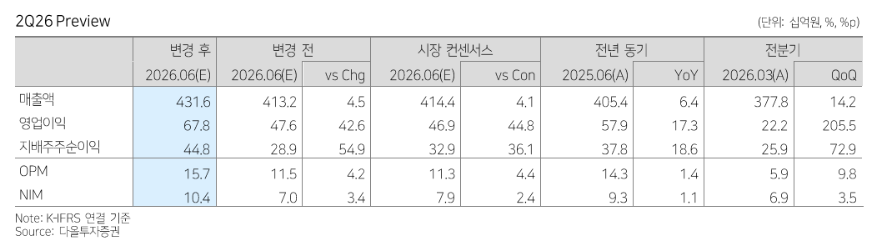 (다올투자증권)