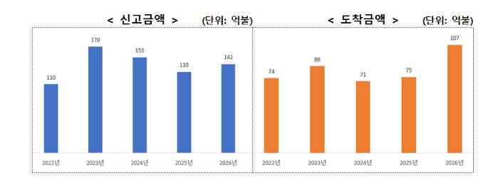 (사진제공=산업통상부)