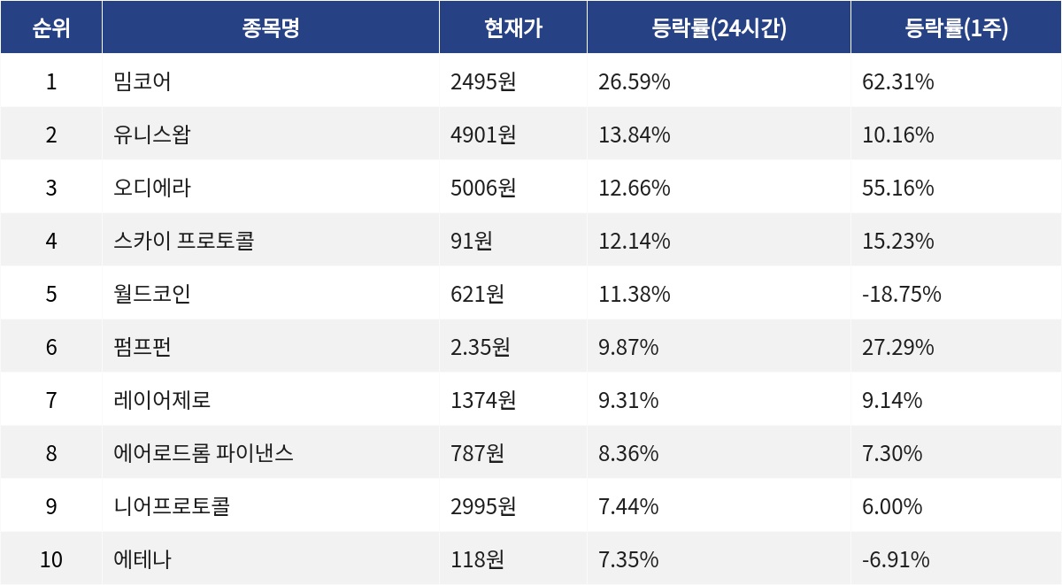 ▲자료제공=MetaVX