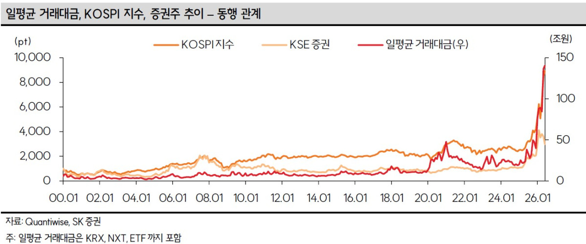 (출처=SK증권)