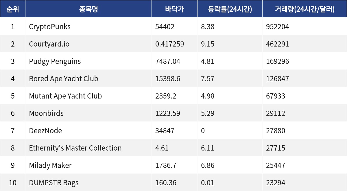 ▲자료제공=MetaVX