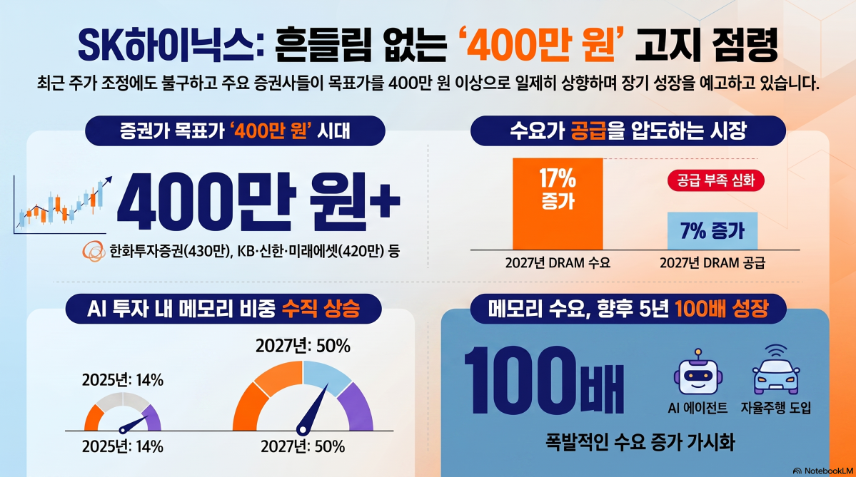 ▲(사진=AI 생성) (이미지=구글 노트북 LM)