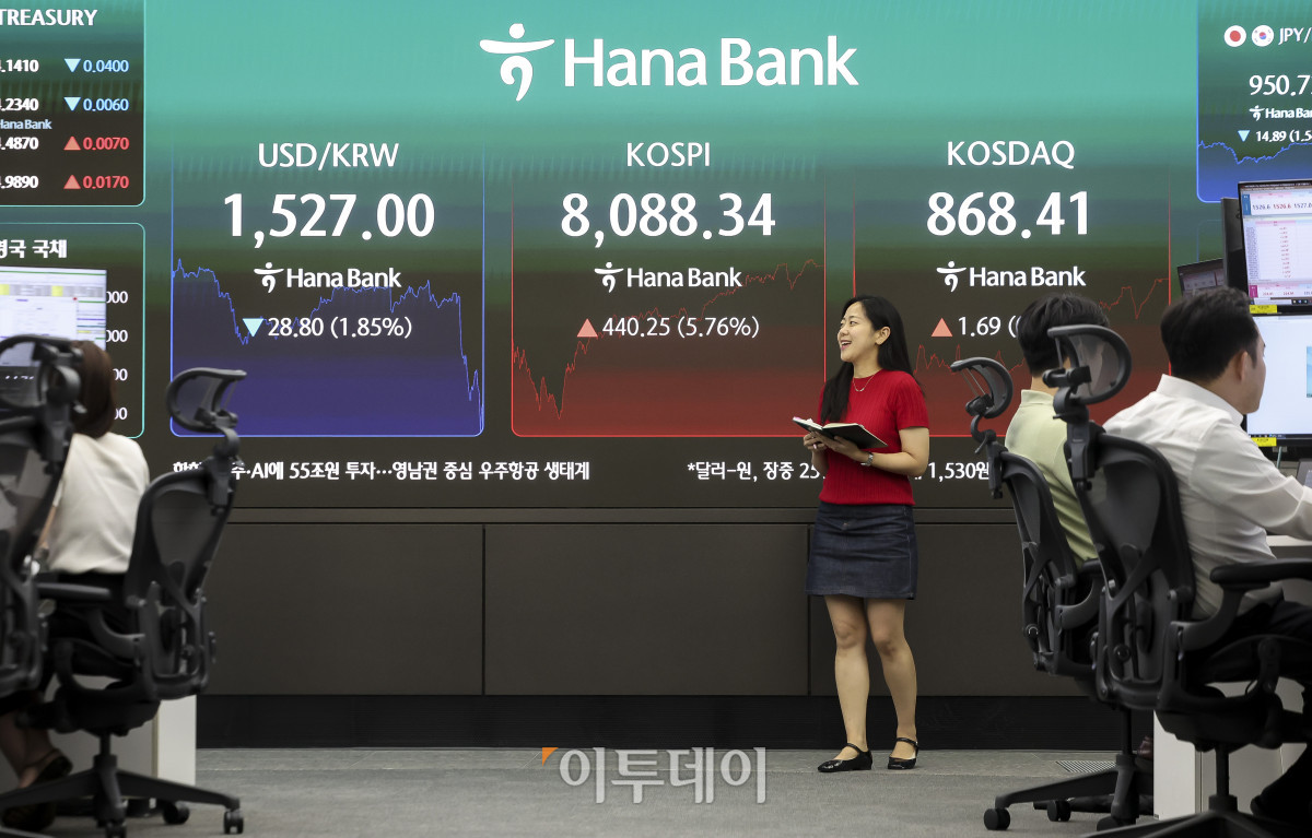 ▲3일 오후 서울 중구 하나은행 딜링룸 전광판에 코스피 지수가 표시되고 있다. 이날 코스피는 전 거래일보다 5.76%오른 8,088.34, 코스닥은 0.19% 오른 868.41에 마감했다. 원달러 환율은 전날보다 30.2원 내린 1,525.6원을 기록했다. 고성준 기자 joonko1@