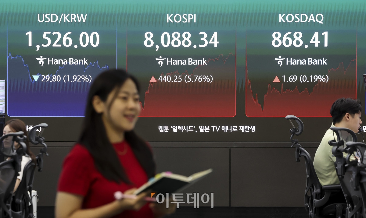 ▲3일 오후 서울 중구 하나은행 딜링룸 전광판에 코스피 지수가 표시되고 있다. 이날 코스피는 전 거래일보다 5.76%오른 8,088.34, 코스닥은 0.19% 오른 868.41에 마감했다. 원달러 환율은 전날보다 30.2원 내린 1,525.6원을 기록했다. 고성준 기자 joonko1@