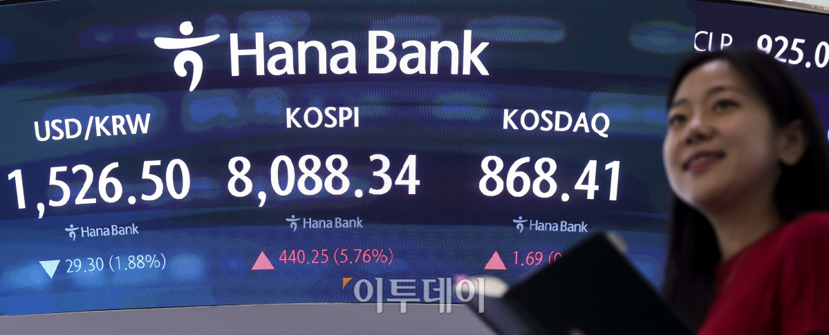 ▲3일 오후 서울 중구 하나은행 딜링룸 전광판에 코스피 지수가 표시되고 있다. 이날 코스피는 전 거래일보다 5.76%오른 8,088.34, 코스닥은 0.19% 오른 868.41에 마감했다. 원달러 환율은 전날보다 30.2원 내린 1,525.6원을 기록했다. 고성준 기자 joonko1@