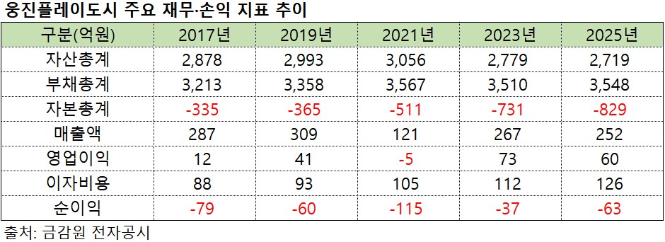 (출처=금융감독원 전자공시)