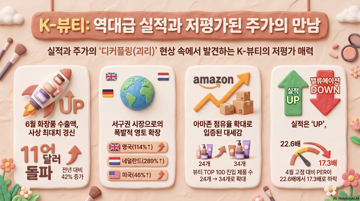 (출처=노트북LM)