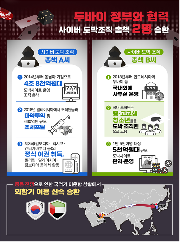 (사진 제공 = 법무부)