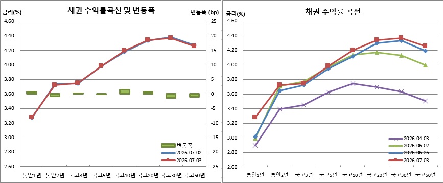 (금융투자협회)