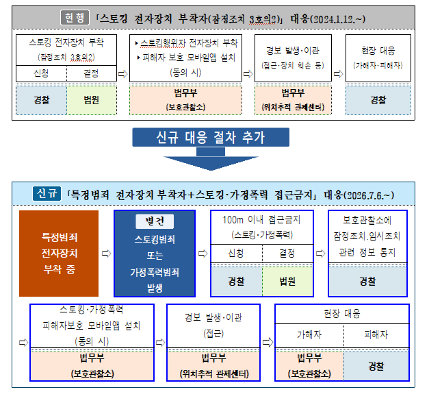 (자료 제공 = 법무부)